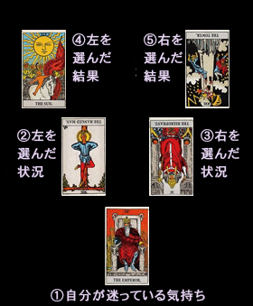 top3_tarot